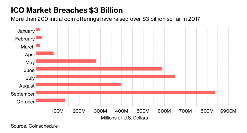 Coinschedule