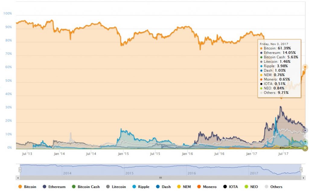 Total Market Capitalization