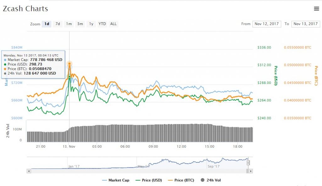 zcash_kurs_13.11.17