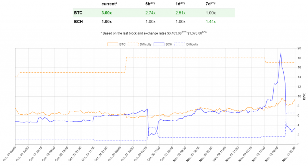 xardfork seti bitcoin cash udachno sostoyalsya