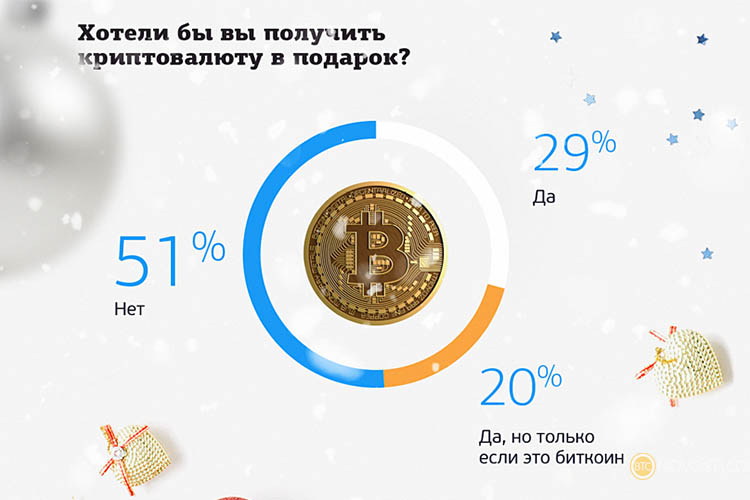 49% россиян хотят получить на новый год криптовалюту