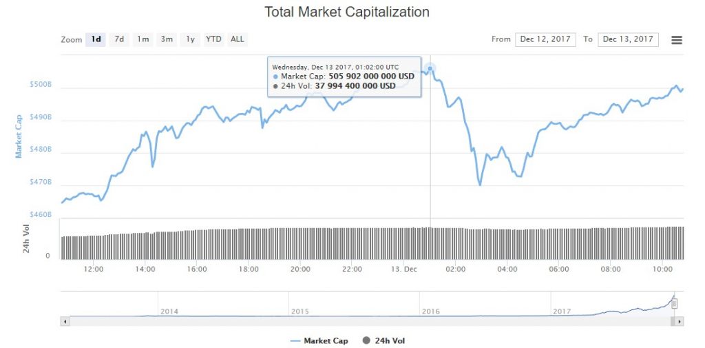 Total Market Capitalization