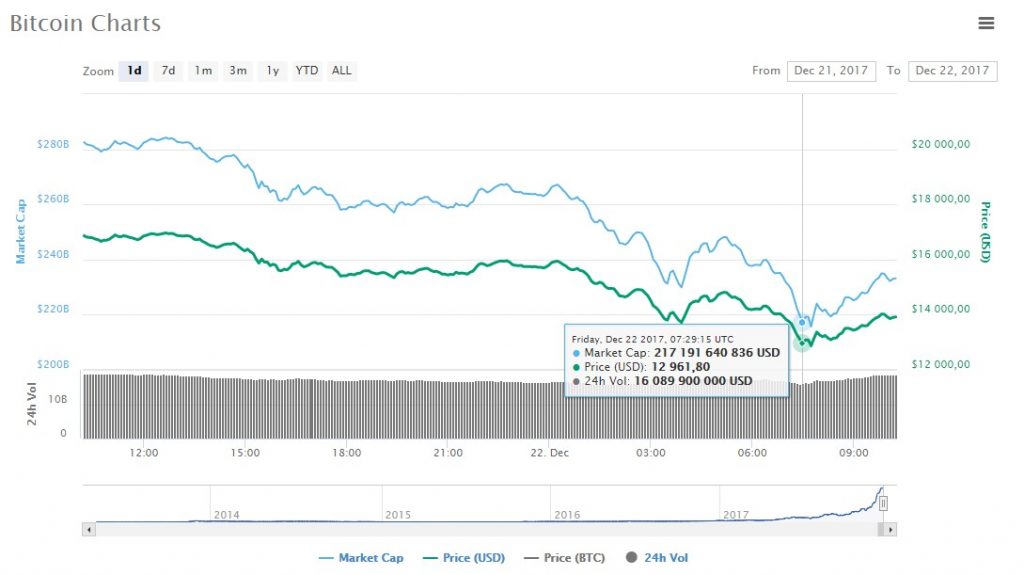 bitcoin chatr price 13900