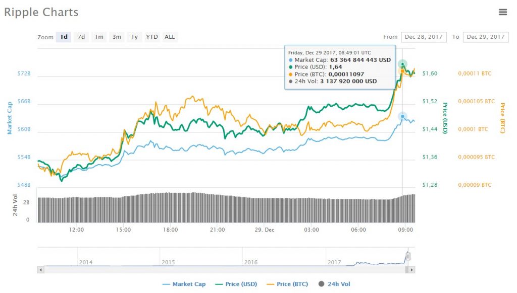 ripple chart price