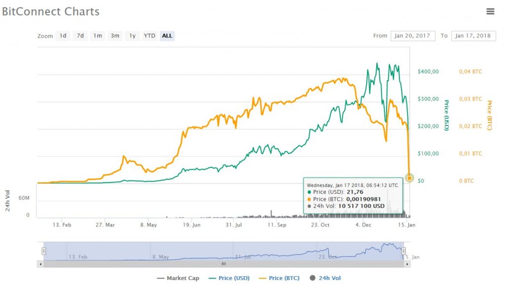 bitconnect