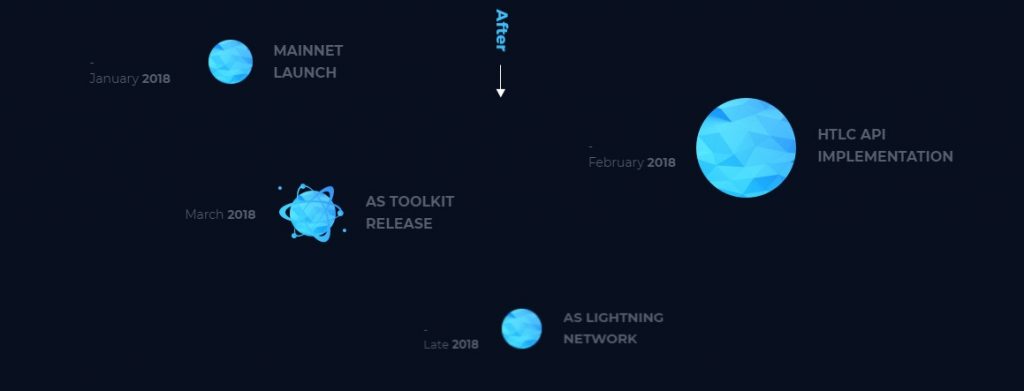 Bitcoin Atom roadmap