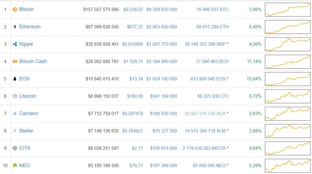 chart price altcoin