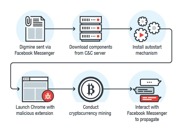 digmine cryptocurrency miner 1