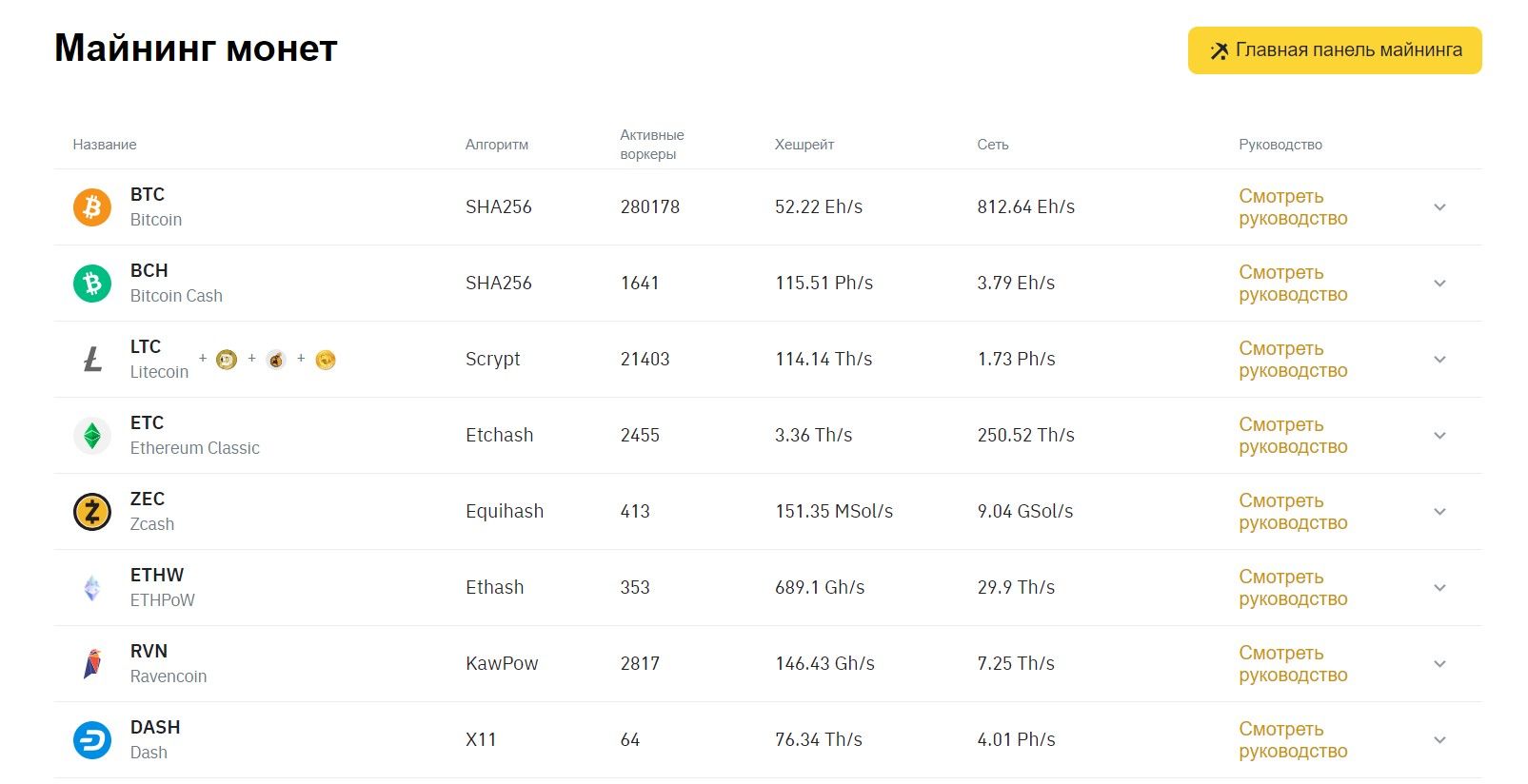 Биржи с майнинг-пулом - Binance Pool