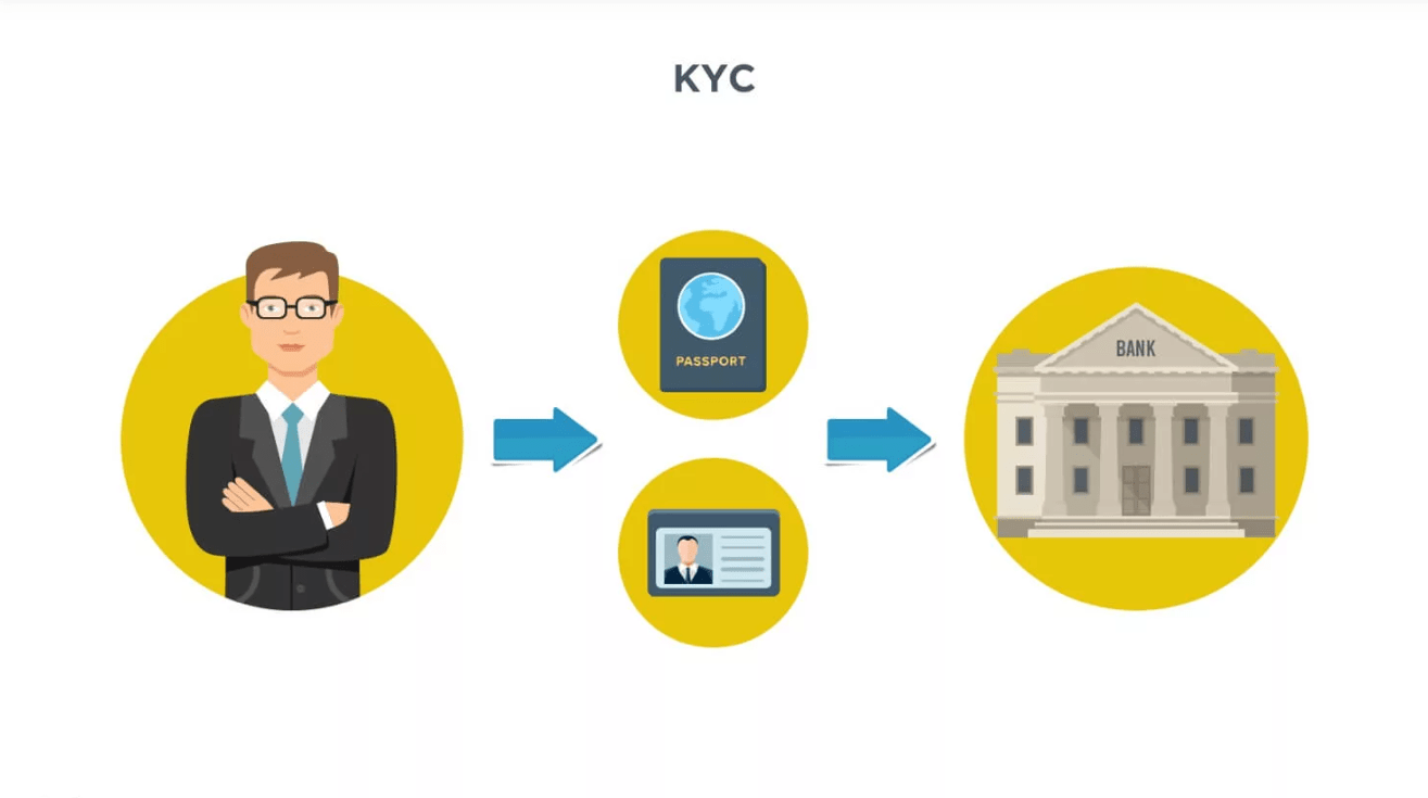 Какие этапы входят в процесс KYC?