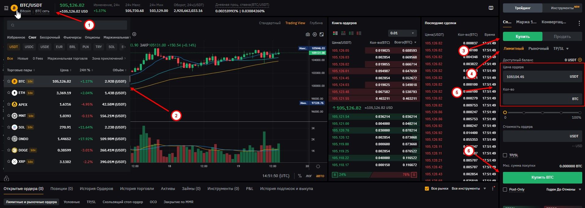 Биржа ByBit: Торговля на спотовом рынке