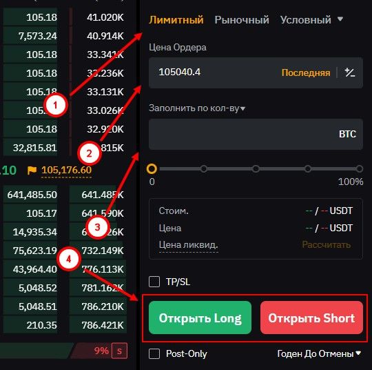 Биржа ByBit: Торговля фьючерсами на деривативном рынке