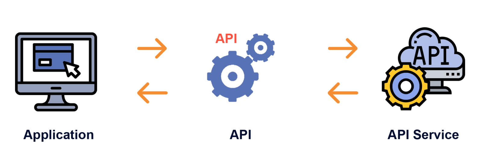 API криптобирж