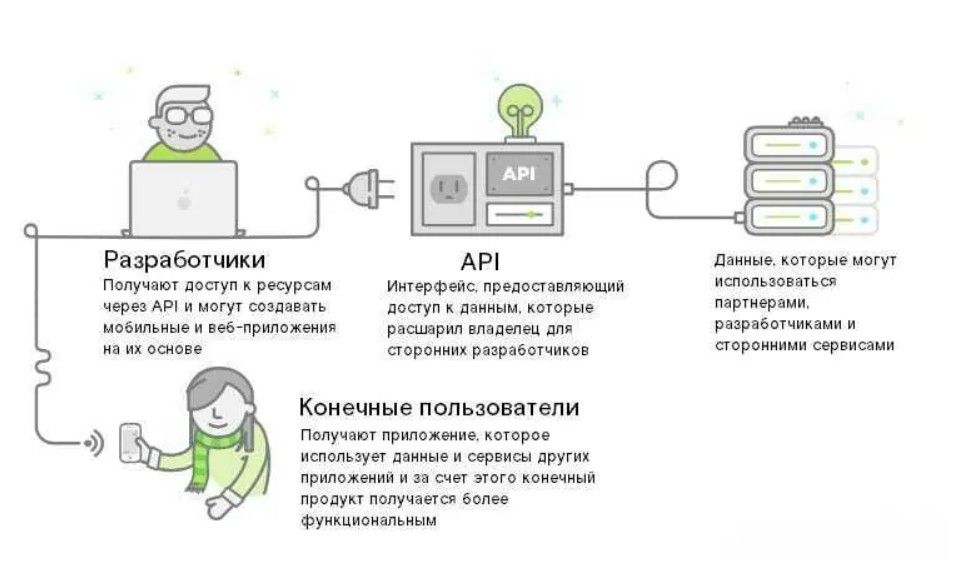 API криптобирж