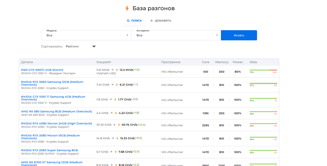 Разгон базы данных (БД) Kryptex