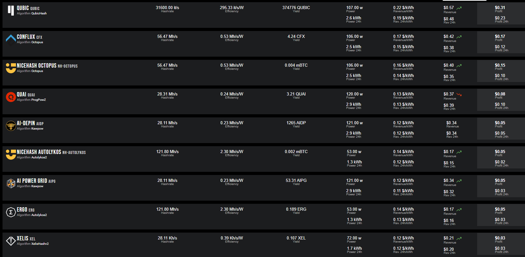 Сколько можно заработать в майнинге на MSI GeForce RTX 5060