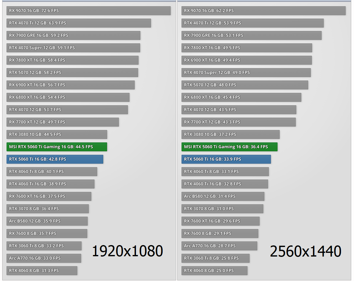 Тест в игре Assassin's Creed Shadows MSI GeForce RTX 5060