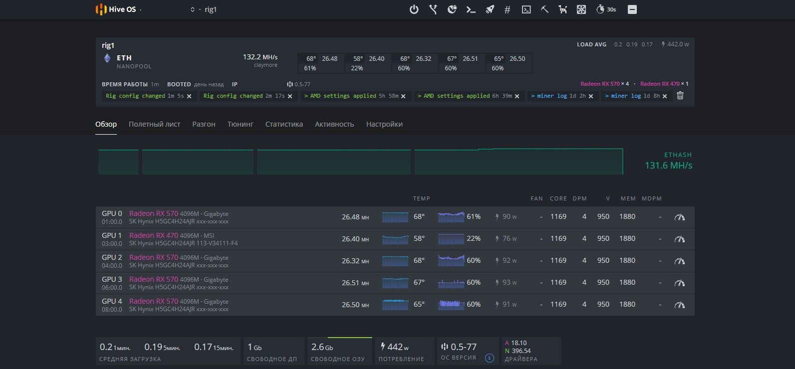Интерфейс Hive OS