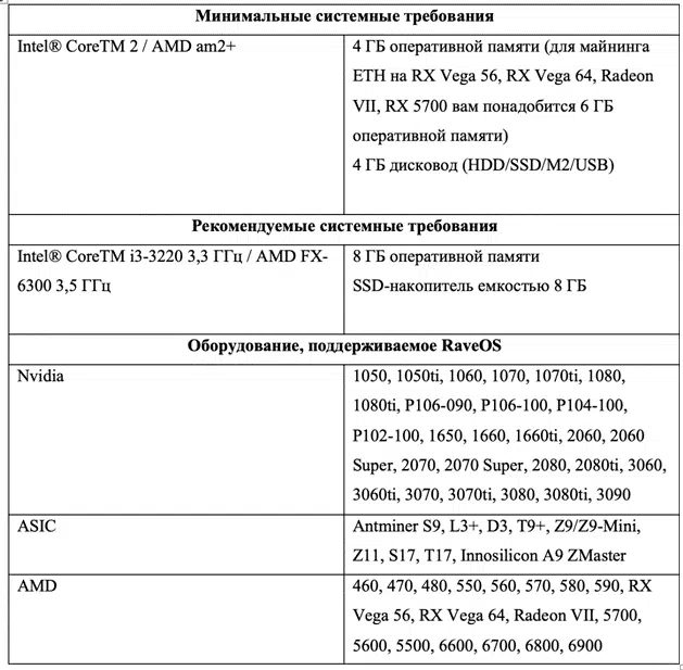 Системные требования  Rave OS