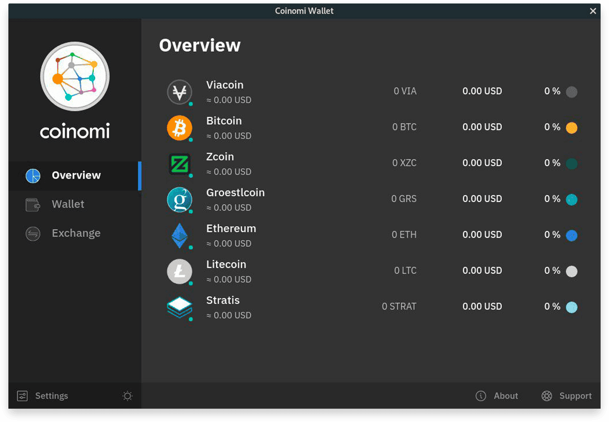 Список поддерживаемых криптовалют в Coinomi