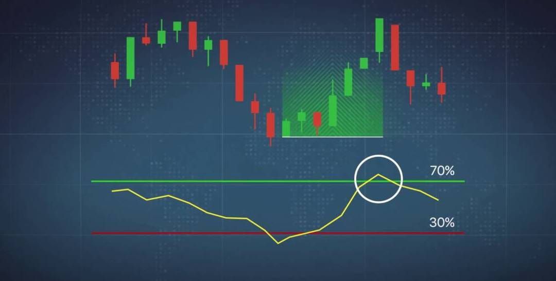 Лучшие индикаторы Tradingview: осциллятор RSI