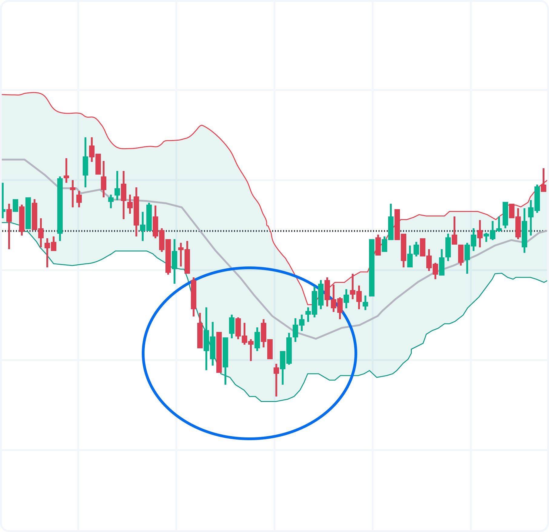 Лучшие индикаторы Tradingview: Bollinger Bands (Полосы Боллинджера)