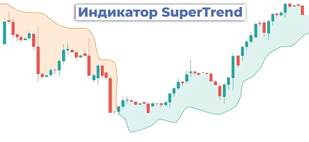 Лучшие индикаторы Tradingview: Supertrend