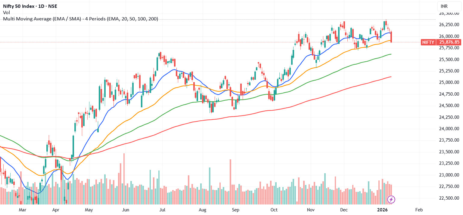 Скользящие средние в трейдинге: EMA- экспоненциальная скользящая средняя
